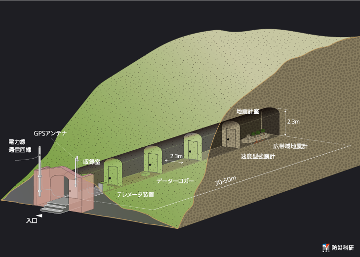 観測施設